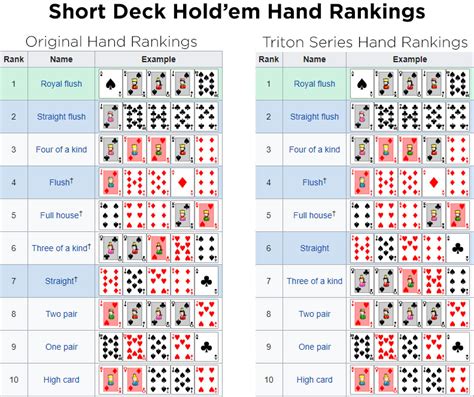 short deck poker starting hand rankings Array